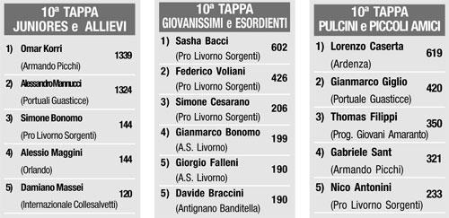 "Vota la promessa..." Sul giornale i premi, i nomi e le classifiche