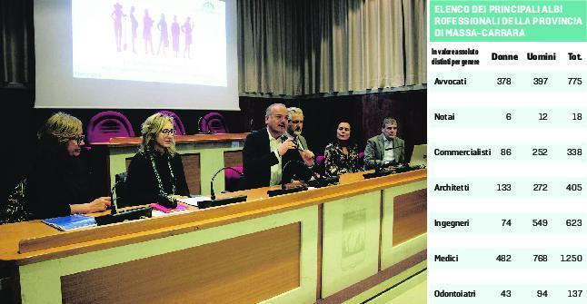 Architetti, commercialisti, notai, medici quando il lavoro è soltanto al maschile 