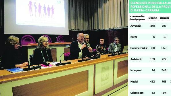 Architetti, commercialisti, notai, medici quando il lavoro è soltanto al maschile
