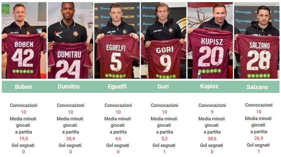 Livorno, qualcuno ha visto i rinforzi? Pochi minuti, 2 gol, tanta panca 