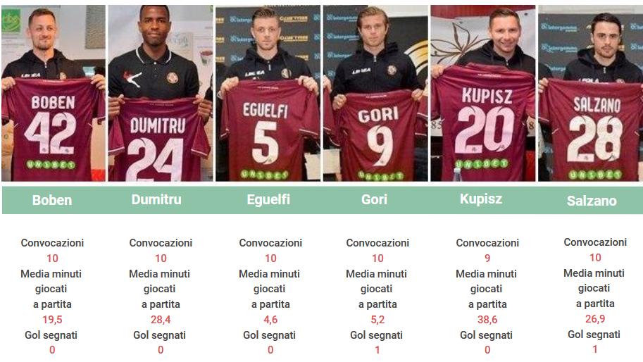 Livorno, qualcuno ha visto i rinforzi? Pochi minuti, 2 gol, tanta panca
