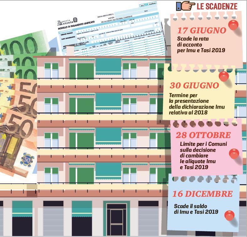 Casa e tasse: guida al pagamento 
