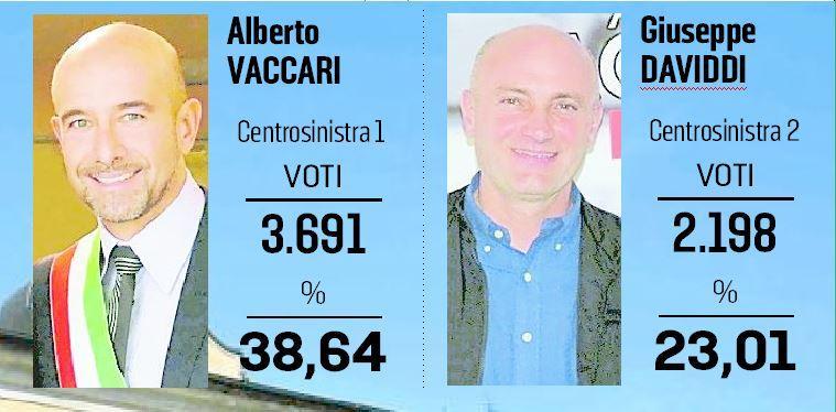 Ballottaggio, a Casalgrande sprint finale tra Vaccari e Daviddi