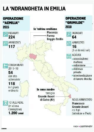 Clan Grande Aracri, sequestrato il nuovo tesoretto da 3 milioni