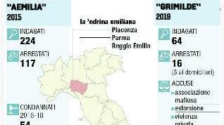 Clan Grande Aracri, sequestrato il nuovo tesoretto da 3 milioni