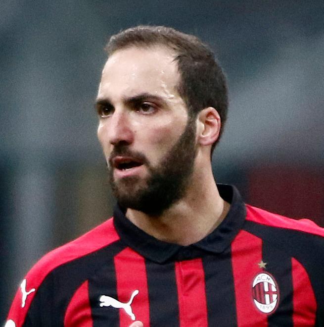La Roma chiama Higuain Barella andrà all’Inter Per il Milan idea Bennacer