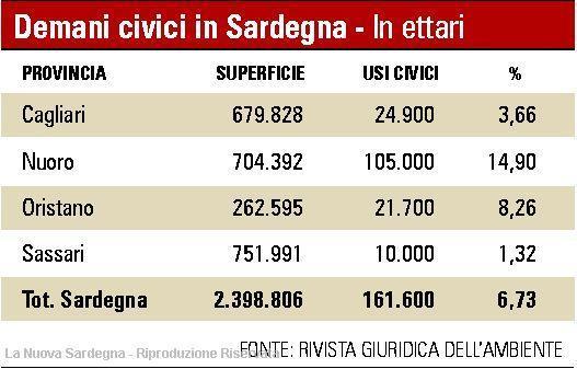 Quelle ombre da Lula e Austis sino a Irgoli e Orosei