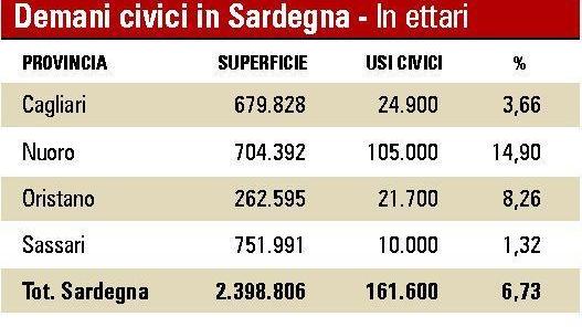 Quelle ombre da Lula e Austis sino a Irgoli e Orosei