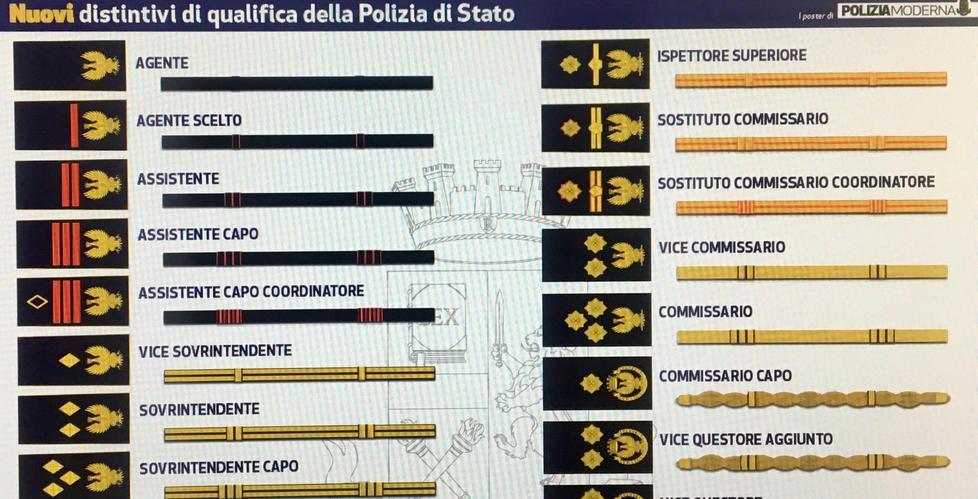 Plinti, rombi dorati e formelle: i nuovi distintivi della polizia 