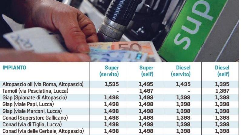 Carburanti, ecco dove risparmiare nonostante l’aumento dei prezzi
