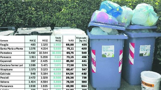 Hai la residenza a Santa Maria a Monte? Consumi e inquini meno di tutti
