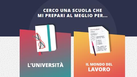 Eduscopio, le scuole migliori? Muratori di Modena e Levi di Vignola