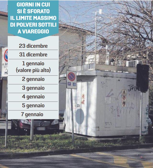 Aria inquinata dal boom di polveri sottili a Viareggio 