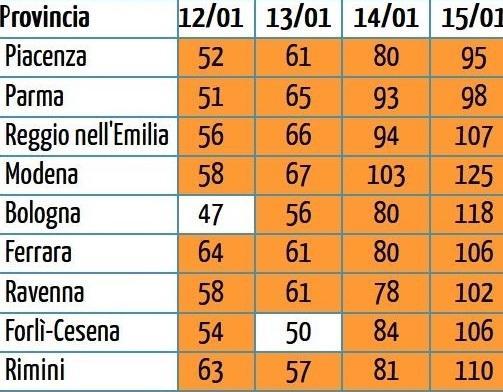 Smog, sfondata quota 100: l’aria è irrespirabile e l’inquinamento continua a crescere 