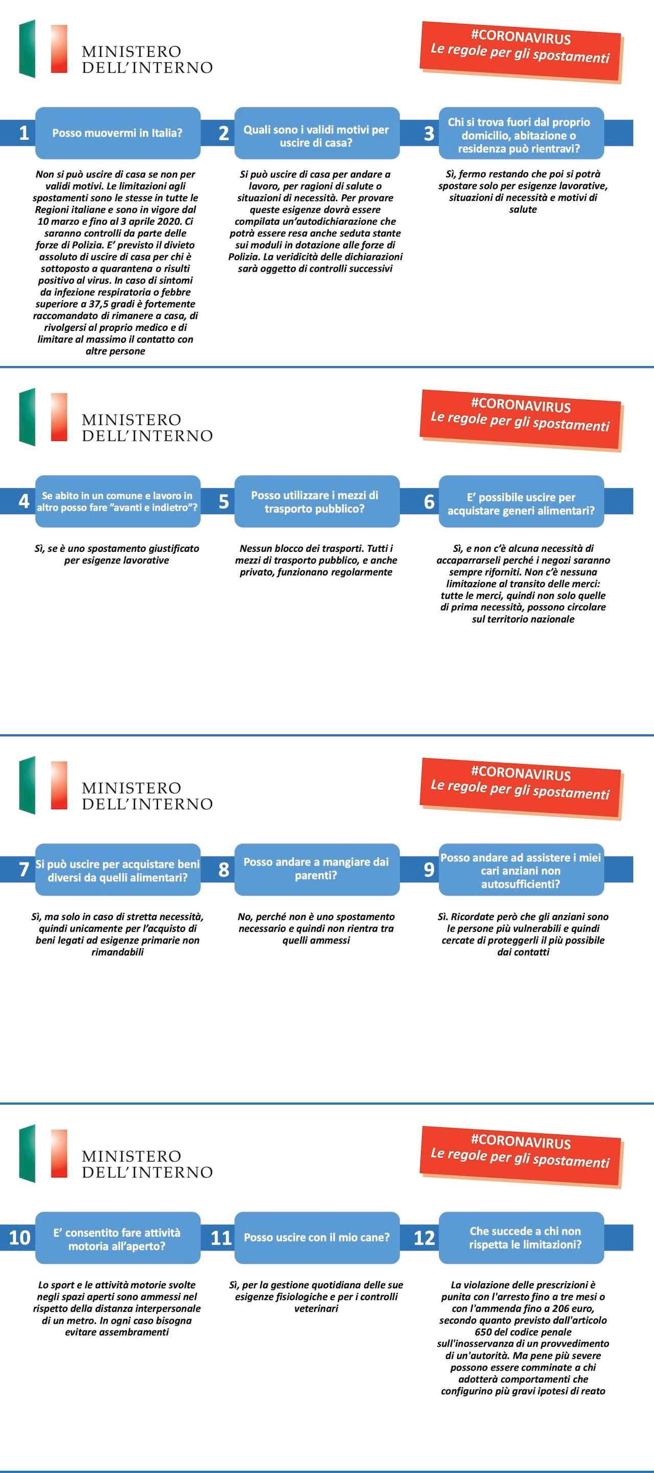 Coronavirus, tutte le regole sugli spostamenti