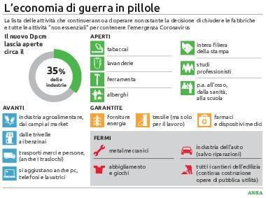 Servono altri 25 miliardi Ma il debito frena Conte 