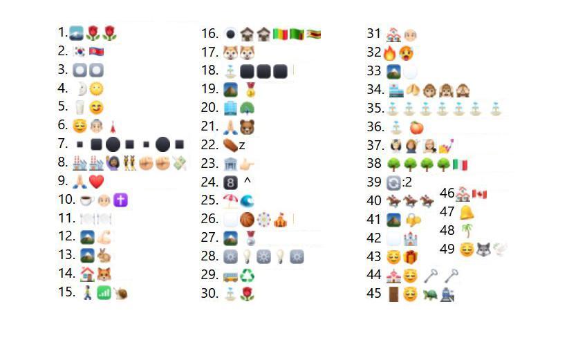 Indovinello virale sulle chat dei sassaresi, i quartieri della città scritti solo con le emoticon 