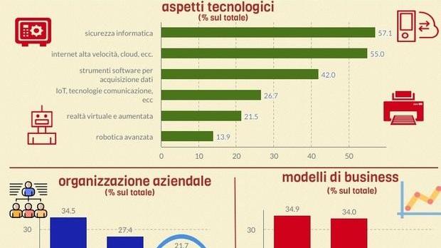 Le aziende reggiane accelerano sullo smart working