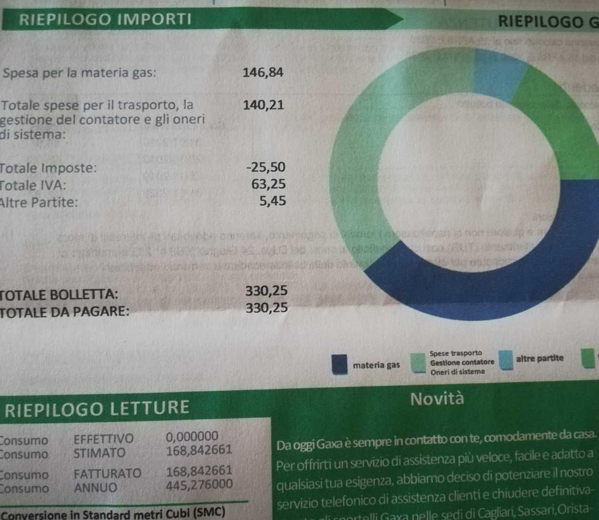 Gas, le bollette a Sassari sono maxi ma l’azienda non si trova 