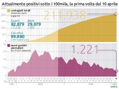 Da Milano fino a Napoli il treno per tornare a casa 