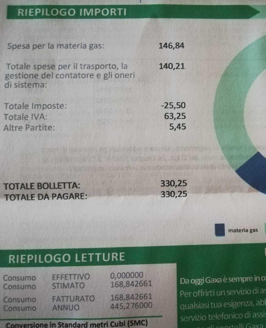 Sassari, Federconsumatori contro Gaxa per le maxi bollette del gas 