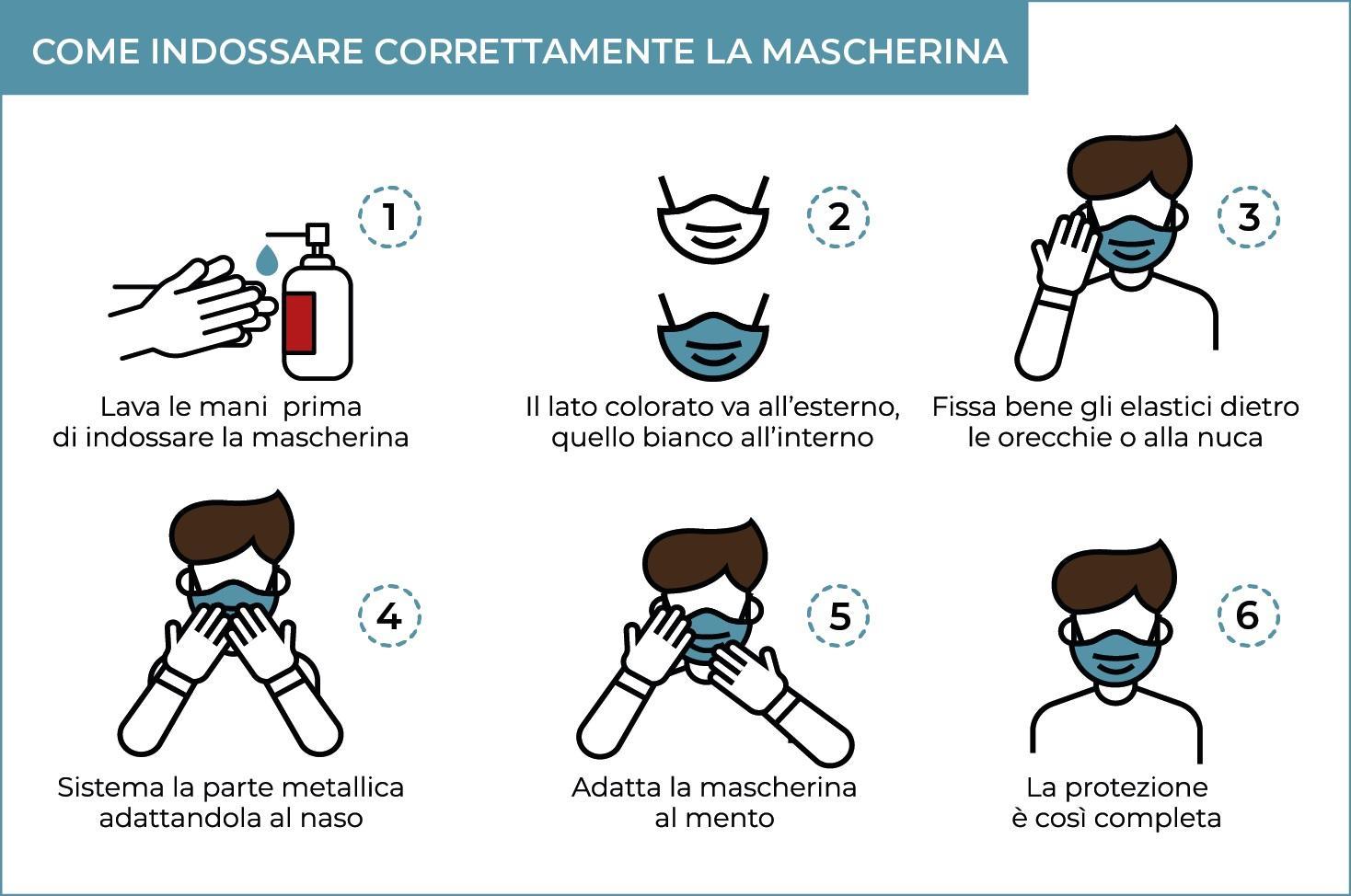 Coronavirus in Sardegna, le linee guida della Regione per l'uso delle mascherine