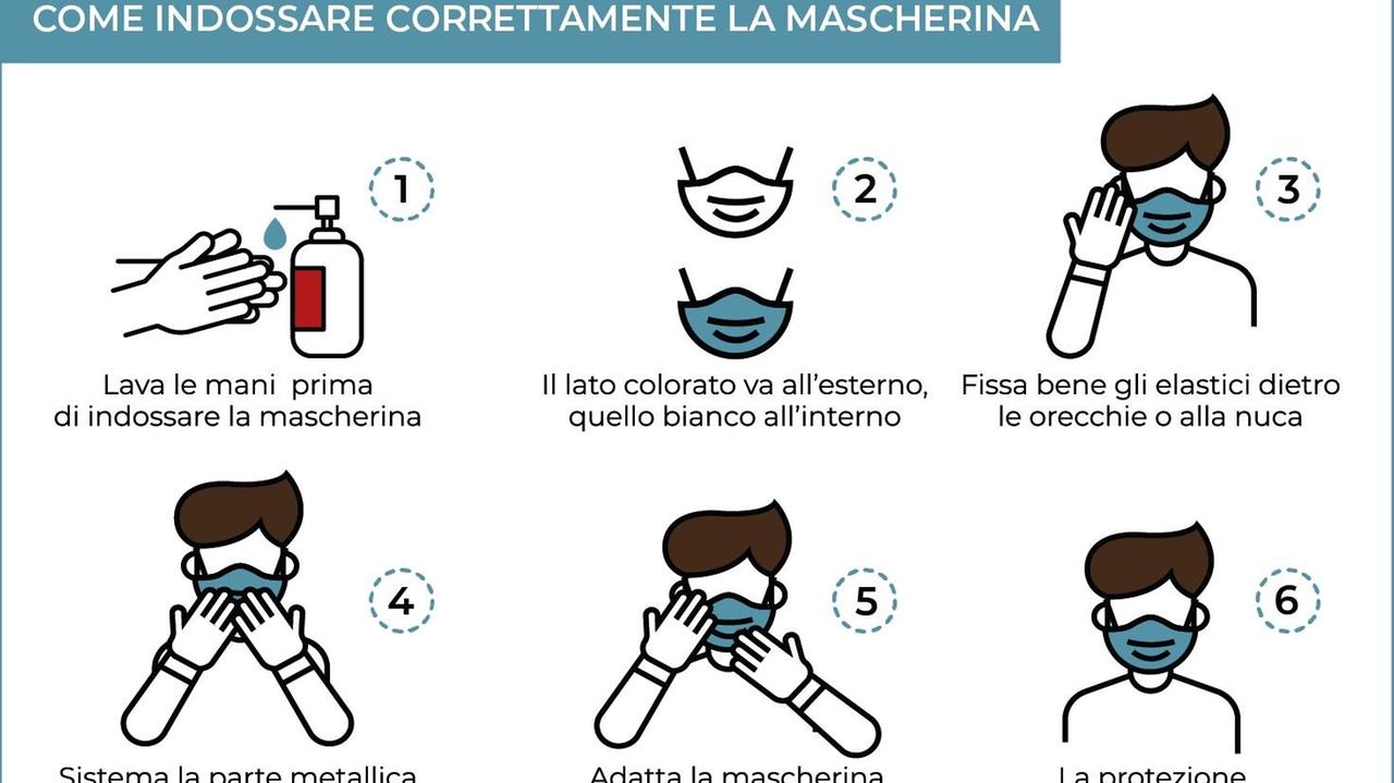 Coronavirus in Sardegna, le linee guida della Regione per l'uso delle mascherine