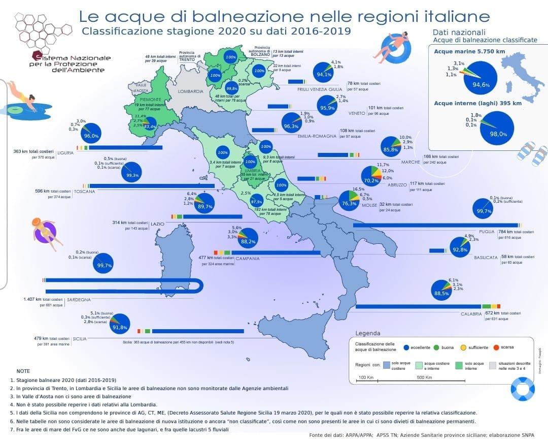 La Sardegna ha le acque di balneazione più pulite d'Italia