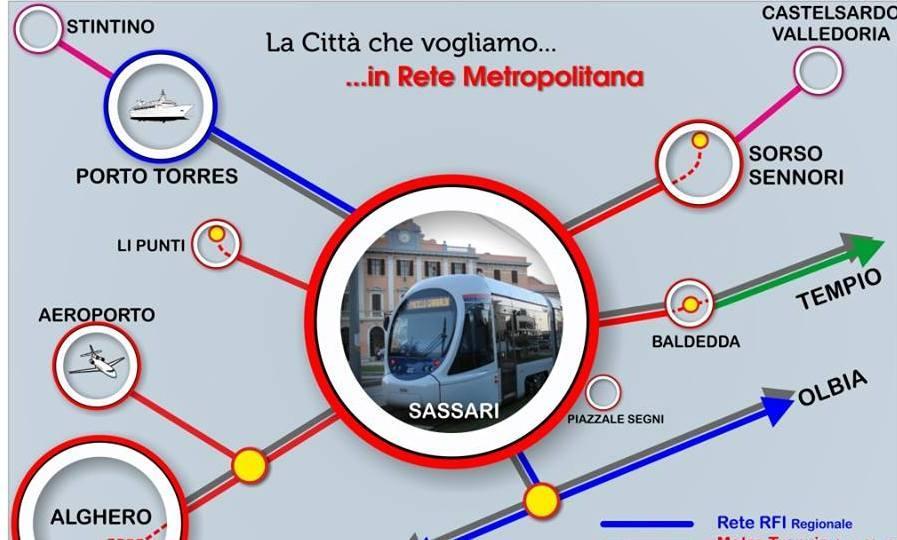 I trasporti chiave dello sviluppo 