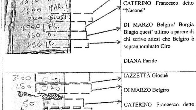 Casalesi, era a Viareggio l’uomo arrestato come loro spacciatore