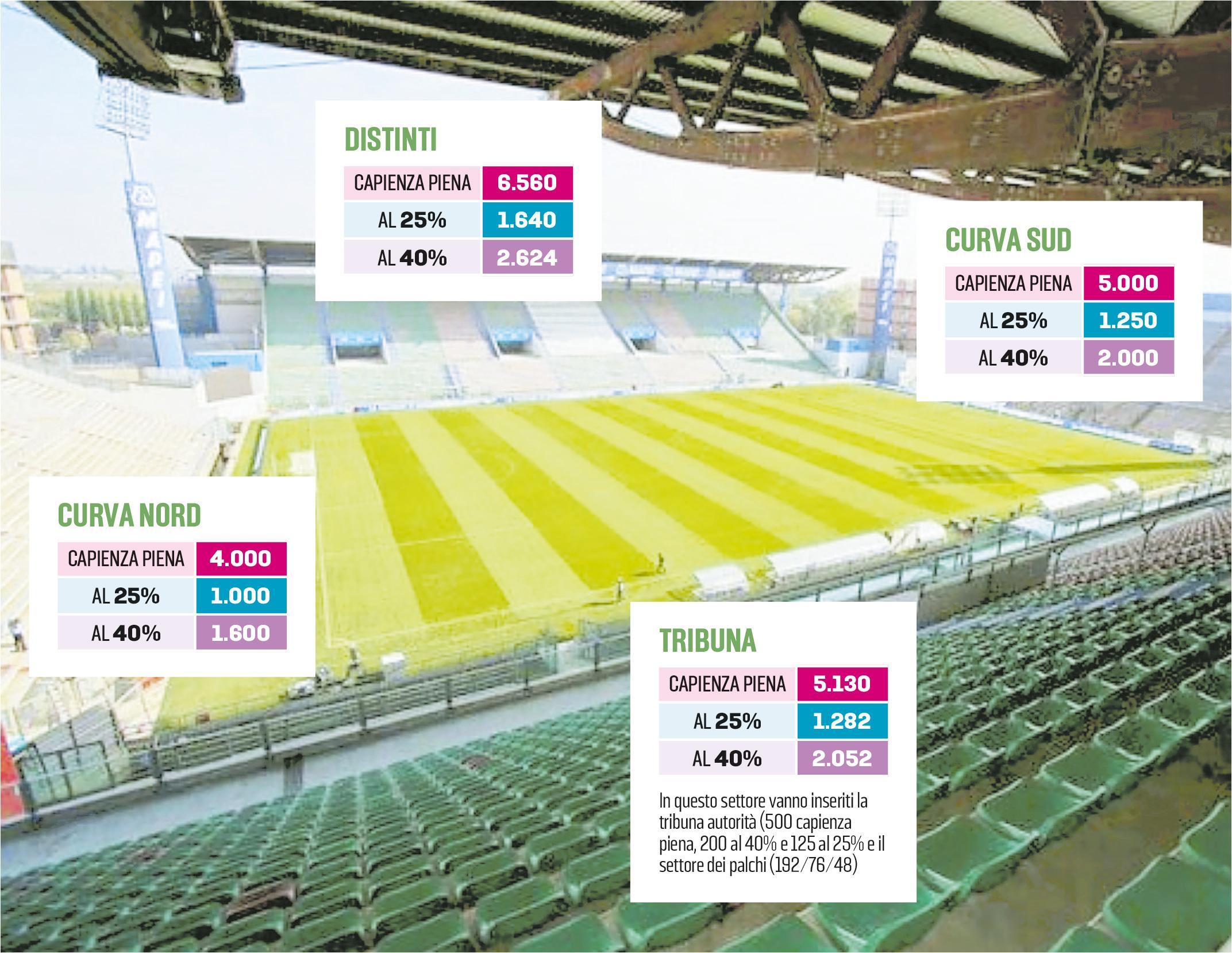 Ecco tutte le ipotesi in campo in caso di una riapertura al pubblico dello stadio "Città del Tricolore"