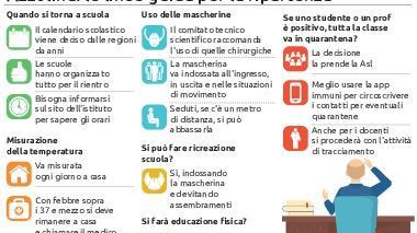 Test a campione per gli studenti Così in classe nell’era del Covid