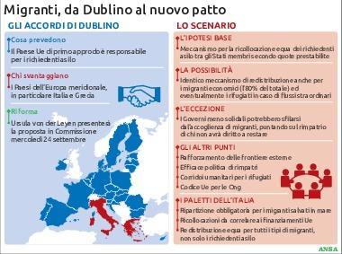 [EMPTYTAG]Bruxelles vuole rimpatri veloci La solidarietà sarà obbligatoria 