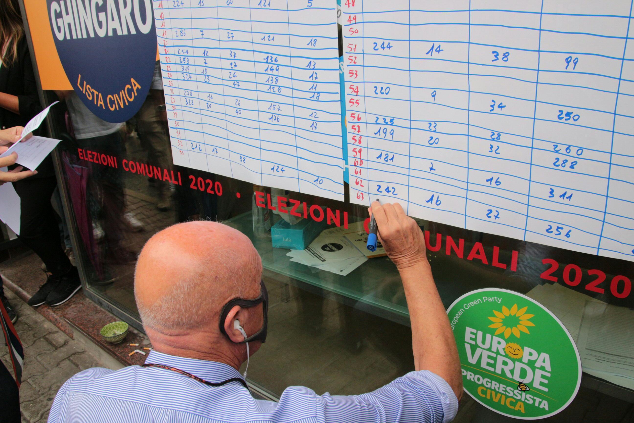 Comunali in Toscana: centrosinistra ok a Viareggio e Follonica. Ballottaggio a Cascina e Arezzo