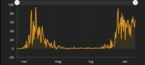 Il frate buono di Sorso stroncato dal Covid 