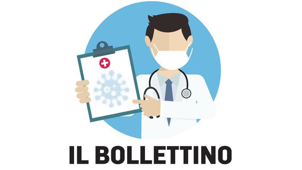 I contagi salgono ma senza boom: 866 i nuovi positivi