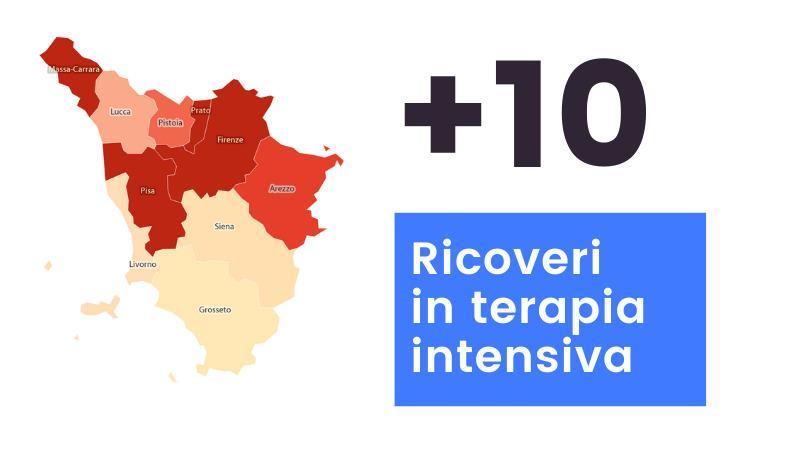 Coronavirus in Toscana: 2.540 nuovi casi, 25 morti e 1.091 guariti 