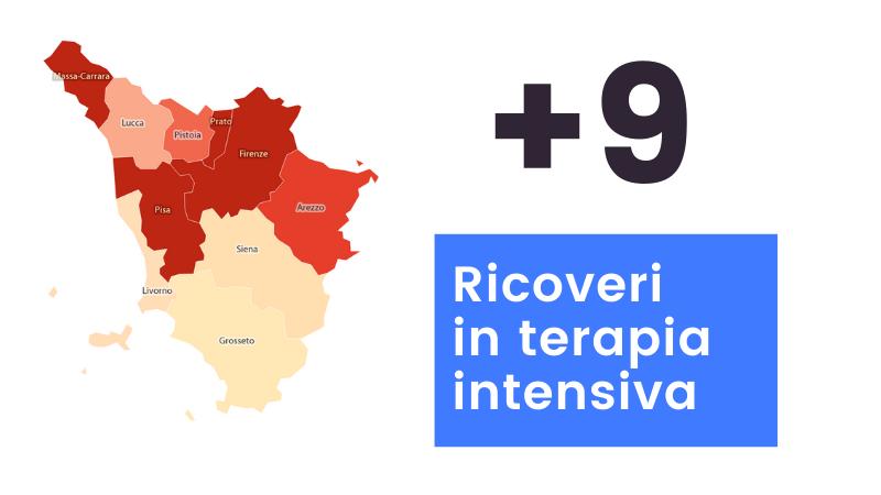 Coronavirus, 2.009 nuovi casi in Toscana e 24 decessi 