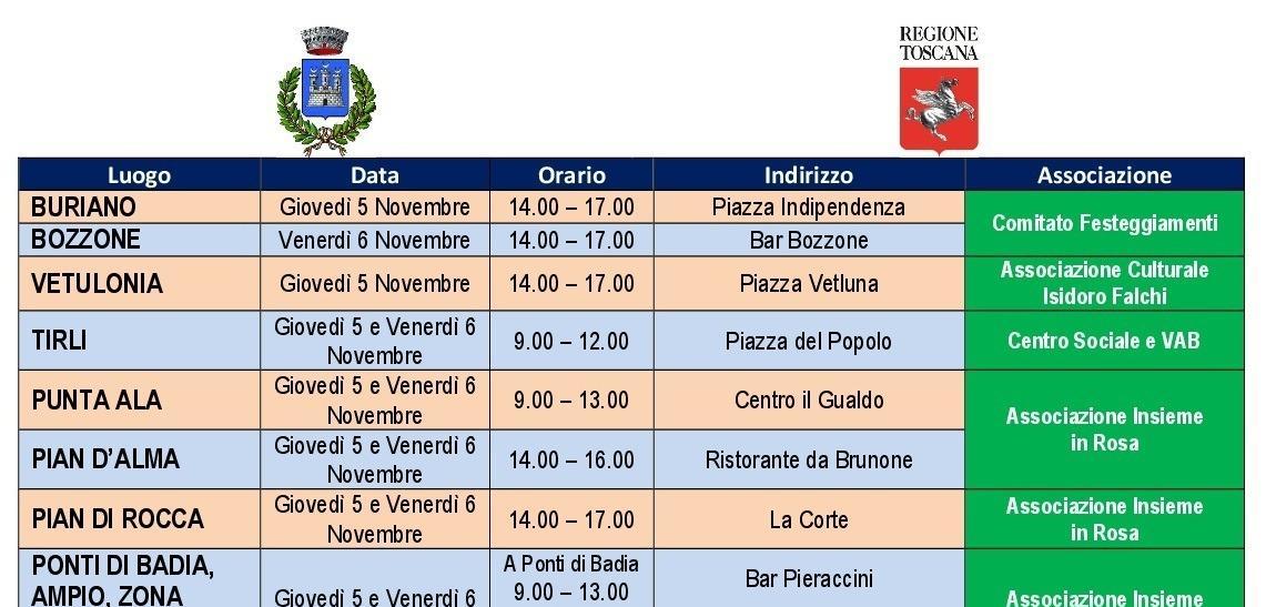 Mascherine distribuite gratuitamente 