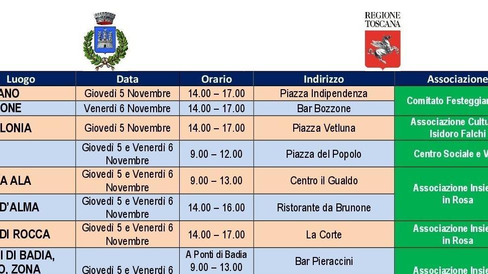 Mascherine distribuite gratuitamente