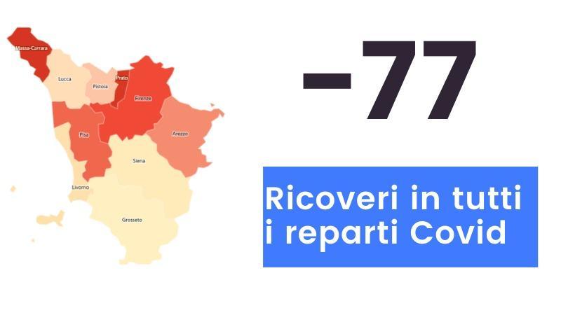 Coronavirus, sono 2.592 i nuovi casi in Toscana e 32 i morti. Dati e grafiche