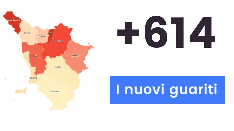 Coronavirus, 2.787 nuovi casi in Toscana e 30 i decessi. Dati e grafiche
