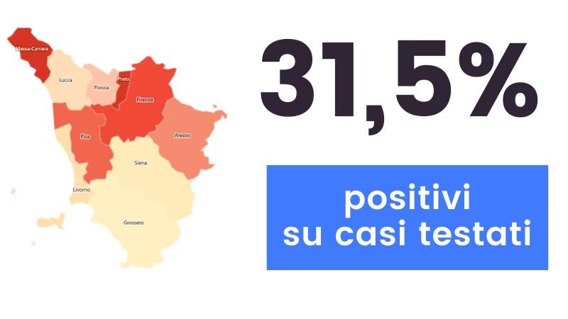 Coronavirus in Toscana: 2.244 i nuovi casi positivi e 33 i decessi. Dati e grafiche 