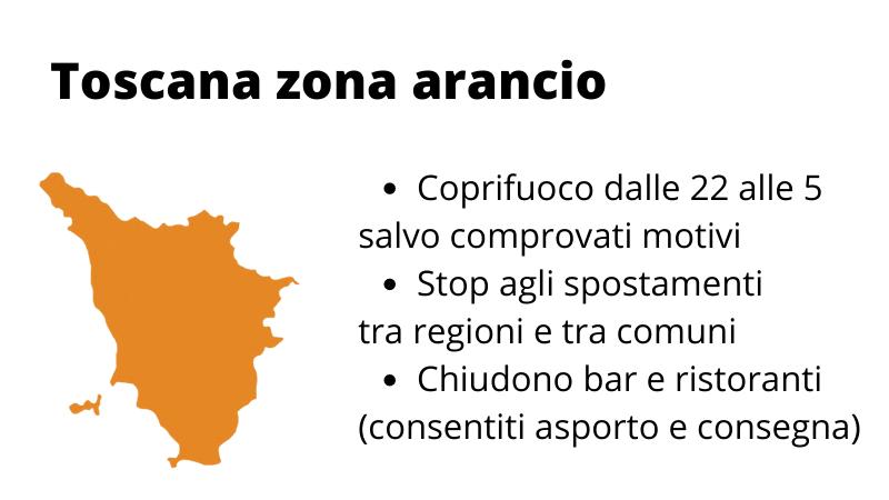 La Toscana sarà in zona arancione da mercoledì: ecco cosa cambia 