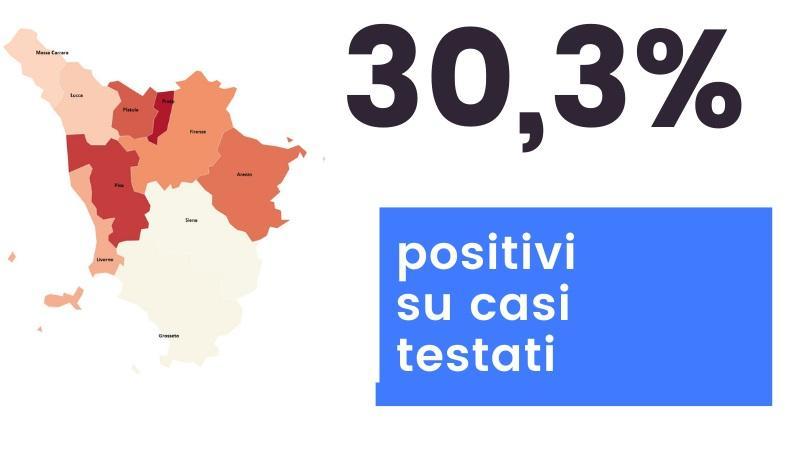 Coronavirus in Toscana: 54 decessi e 2.223 casi positivi
