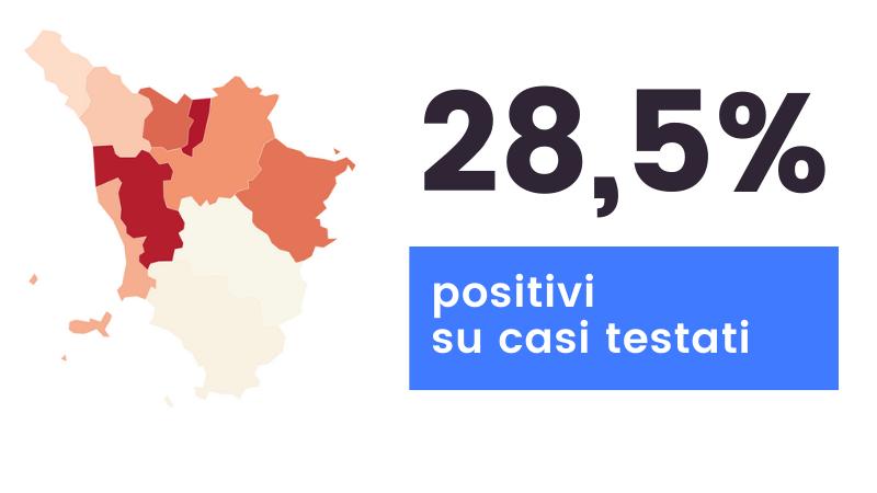 Coronavirus in Toscana: sono 2.478 i nuovi casi (età media 46 anni) e 55 i decessi