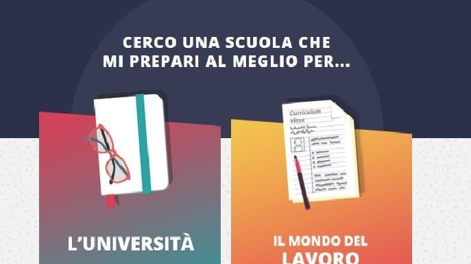 Come trovare la scuola che prepara al top Eduscopio, un faro per genitori e ragazzi