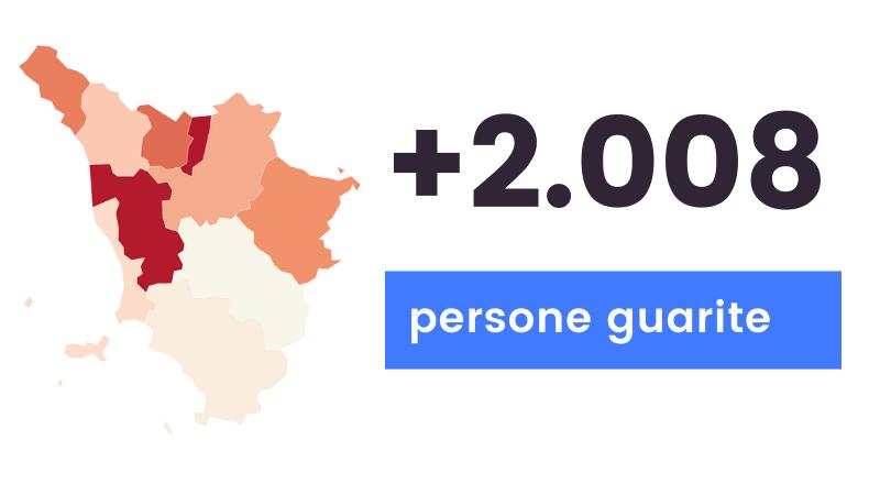Coronavirus: 2.361 i nuovi casi in Toscana e 52 i decessi. Dati e grafiche