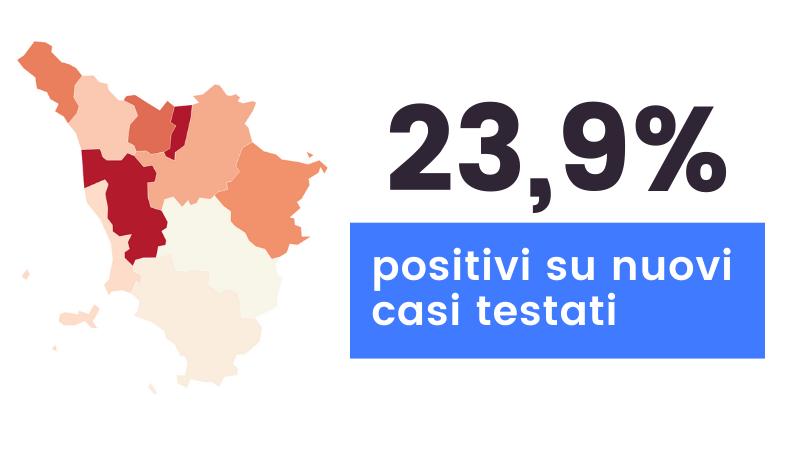 Coronavirus in Toscana: sono 1.972 i nuovi casi (età media 49 anni) e 51 decessi