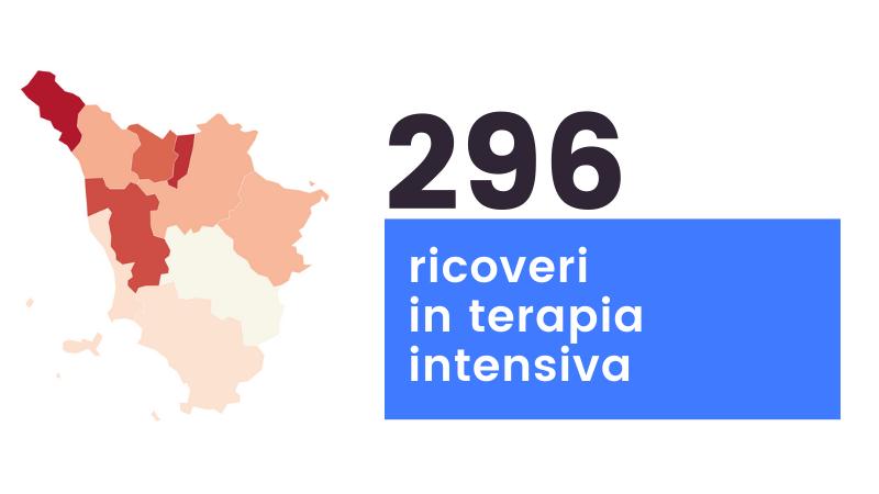 Coronavirus in Toscana: 1.892 i nuovi casi (età media 46 anni) e 44 i decessi. Dati e grafiche
